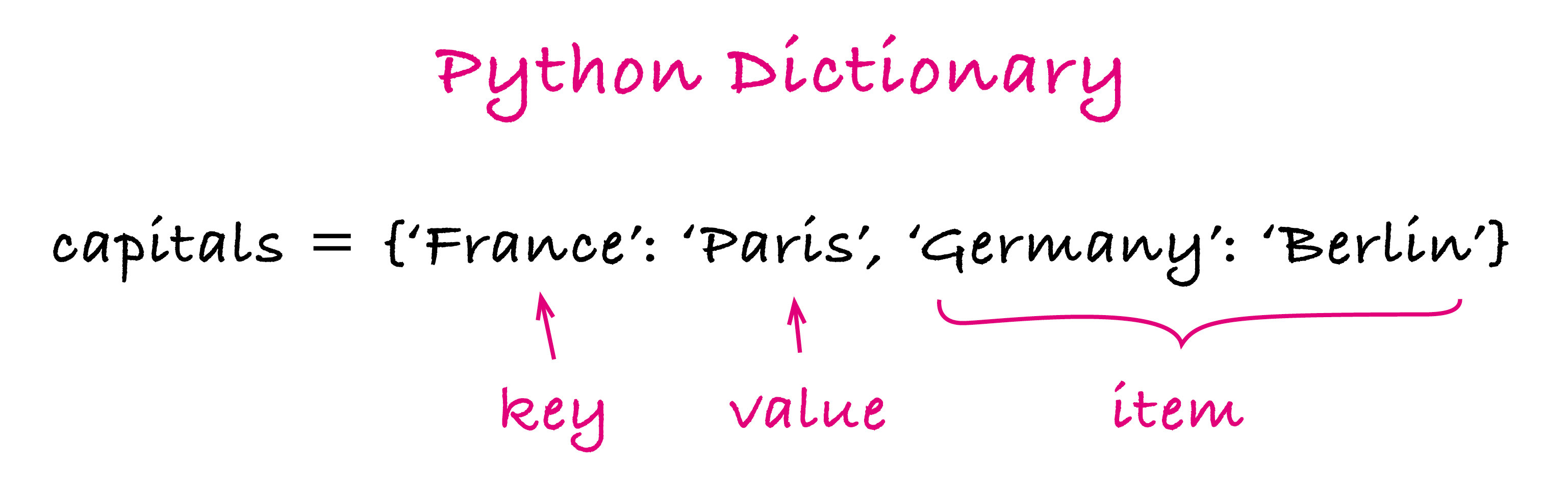 python-tuple-array-list